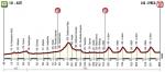 Hhenprofil Nationale Meisterschaften Italien 2017 - Straenrennen Mnner