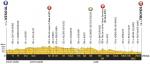 Vorschau & Favoriten Tour de France, Etappe 6: Kittel vs. Démare – oder freut sich ein Dritter?