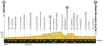 Vorschau & Favoriten Tour de France, Etappe 7: Die nächste klare Angelegenheit für Kittel!?