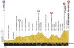 Vorschau & Favoriten Tour de France, Etappe 8: Ein Tag im Jura für kletterstarke Ausreißer
