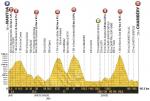 Vorschau & Favoriten Tour de France, Etappe 9: Ein Spektakel mit 3 Bergen der Kategorie HC