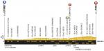 Vorschau & Favoriten Tour de France, Etappe 11: Kittel mit der Chance auf Sieg Nummer 5