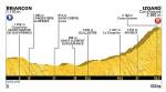 Hhenprofil La Course by Le Tour de France 2017 (WWT)