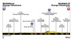 Hhenprofil La Course by Le Tour de France 2017 (Verfolgungsrennen)