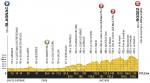 Vorschau & Favoriten Tour de France, Etappe 14: Ein schwerer Sprint auf die Côte de Saint-Pierre