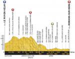 Vorschau & Favoriten Tour de France, Etappe 16: Trotz schwerem Start und viel Wind wohl ein Sprint