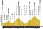 Vorschau & Favoriten Tour de France, Etappe 17: Langer Tag in den Alpen mit Croix de Fer und Galibier