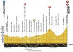 Vorschau & Favoriten Tour de France, Etappe 18: Finaler Kampf der Kletterer am Izoard