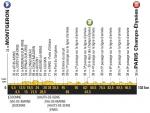 Vorschau & Favoriten Tour de France, Etappe 21: Ausreißercoup auf den Champs-Élysées wie 2005?