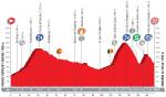 Vorschau & Favoriten Vuelta a España, Etappe 3
