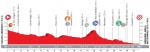 Vorschau & Favoriten Vuelta a España, Etappe 4