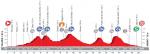 Vorschau & Favoriten Vuelta a España, Etappe 6