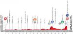 Vorschau & Favoriten Vuelta a España, Etappe 9