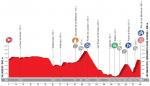 Vorschau & Favoriten Vuelta a Espaa, Etappe 17