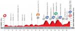 Vorschau & Favoriten Vuelta a Espaa, Etappe 18