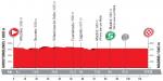 Vorschau & Favoriten Vuelta a Espaa, Etappe 21