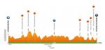 Hhenprofil Grand Prix de Wallonie 2017