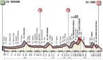 Hhenprofil Il Lombardia 2017