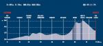 Hhenprofil Tre Valli Varesine 2017, erste 77,69 km