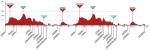 Hhenprofil Trofeo Campos-Porreres-Felanitx-Ses Salines 2018