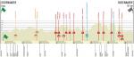 Hhenprofil Ronde van Vlaanderen Vrouwen 2018
