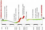 Hhenprofil Trofeo PIVA 2018, erste 51 km