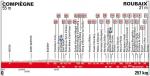 Hhenprofil Paris - Roubaix 2018