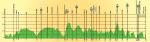 Hhenprofil Tour du Finistre 2018