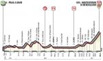 Vorschau & Favoriten Giro d’Italia, Etappe 8