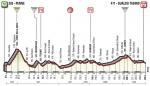 Vorschau & Favoriten Giro d’Italia, Etappe 10