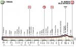 Vorschau & Favoriten Giro d’Italia, Etappe 13