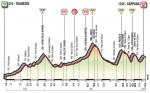 Vorschau & Favoriten Giro d’Italia, Etappe 15