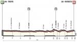 Vorschau & Favoriten Giro d’Italia, Etappe 16
