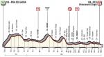 Vorschau & Favoriten Giro d’Italia, Etappe 17