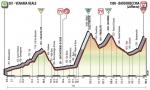 Vorschau & Favoriten Giro d’Italia, Etappe 19