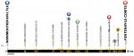 Vorschau & Favoriten Tour de France, Etappe 1