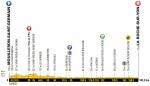 Vorschau & Favoriten Tour de France, Etappe 2