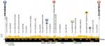 Vorschau & Favoriten Tour de France, Etappe 7