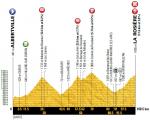 Vorschau & Favoriten Tour de France, Etappe 11