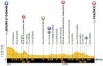 Vorschau & Favoriten Tour de France, Etappe 13