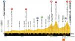 Vorschau & Favoriten Tour de France, Etappe 16