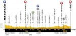Vorschau & Favoriten Tour de France, Etappe 18