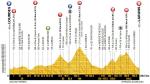 Vorschau & Favoriten Tour de France, Etappe 19
