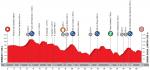 Vorschau & Favoriten Vuelta a Espaa, Etappe 11