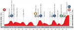 Vorschau & Favoriten Vuelta a Espaa, Etappe 15