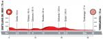 Vorschau & Favoriten Vuelta a Espaa, Etappe 16