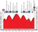 Vorschau & Favoriten Vuelta a Espaa, Etappe 20