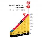 Die Tour du Haut Var bringt den Radsport zurück zum Mont Faron