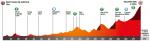 Der höchste Anstieg der Woche: Vallter 2000 bei der Katalonien-Rundfahrt