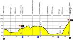 Das Profil der verkürzten Königsetappe der Tour de Romandie 2019